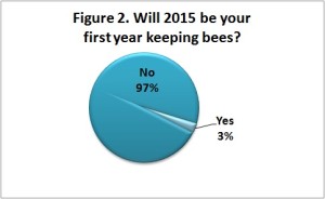 DB1st-Fig2