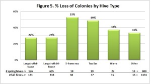 DBCountByHiveType-Fig5