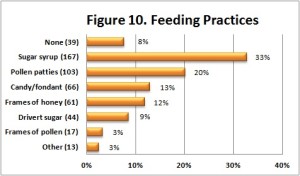 DBFeedings-Fig10