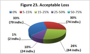 DBLossAccept-Fig23