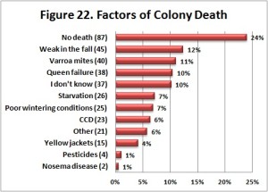 DBLossFactors-Fig22