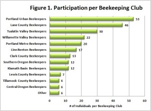 DBMembership-FIG1