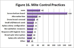 DBMiteCntrlPrac-Fig16