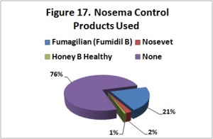 DBNosemaCntrl-Fig17