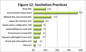 DBSanitation-Fig12