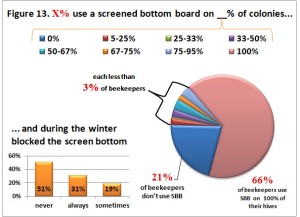 DBScreenedBBUse-Fig13