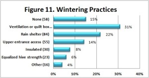 DBWintering-Fig11