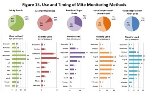 DBmmmMethods-Fig15