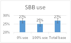 sbb2