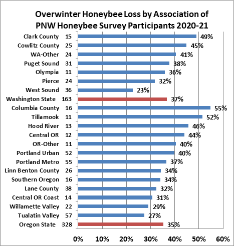 Maryland Today  Honey Bee Losses Reach Record Highs, Survey Finds